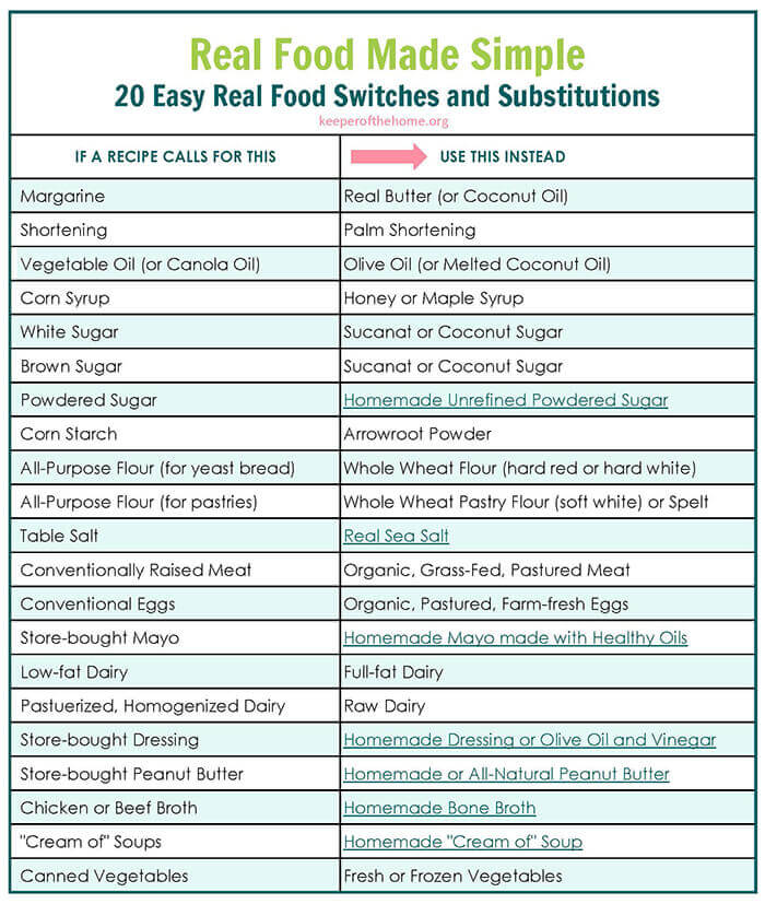 20 Easy Real Food Switches and Substitutions {with Free Printable ...